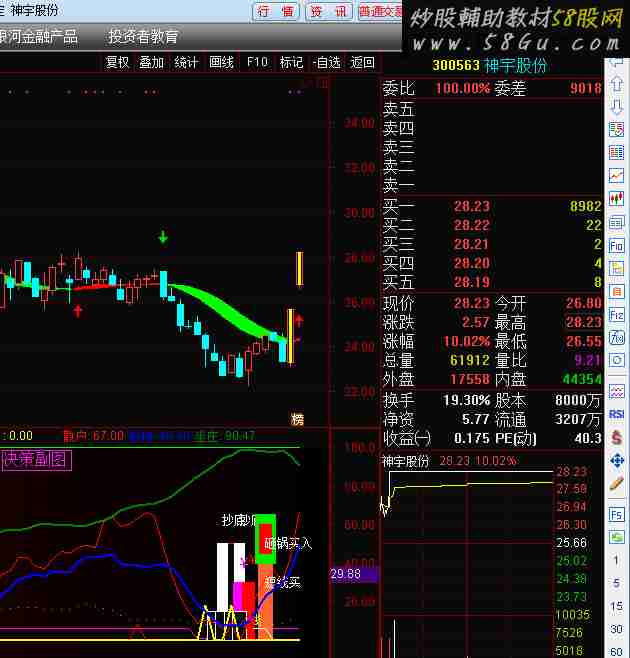 决策指标 （指标 副图 通达信 贴图）