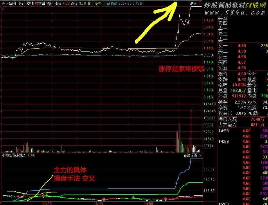 小神仙秘密线第2代（指标 分时副图 通达信 贴图） 