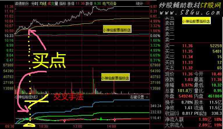 小神仙秘密线第2代（指标 分时副图 通达信 贴图） 