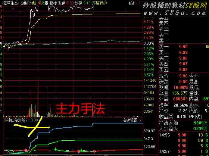小神仙秘密线第2代（指标 分时副图 通达信 贴图） 
