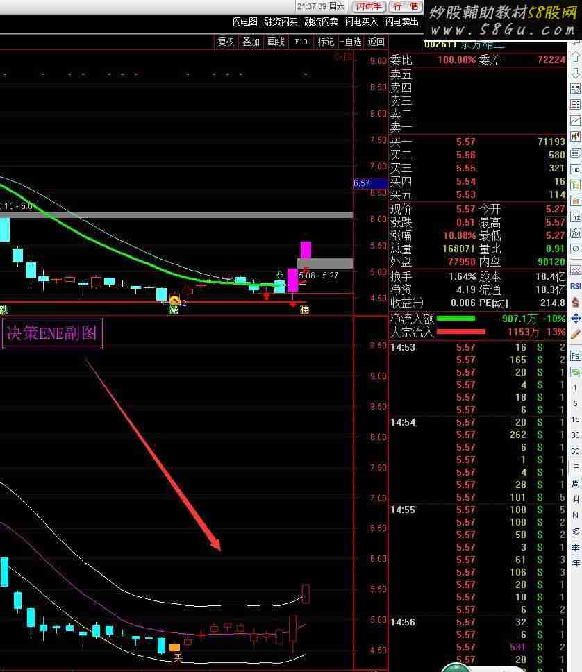 通达信决策ENE 副图指标公式源码