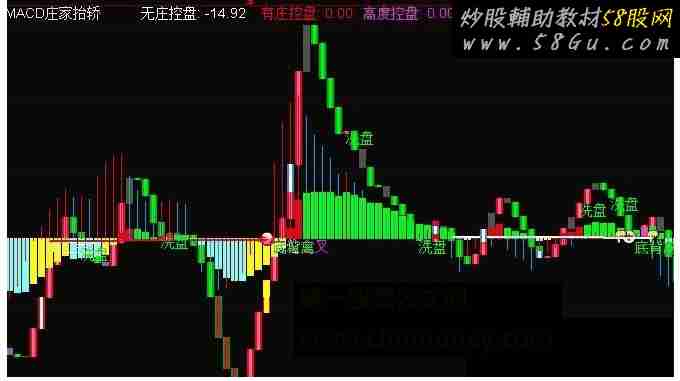 通达信分享极品三合一指标公式详解附图