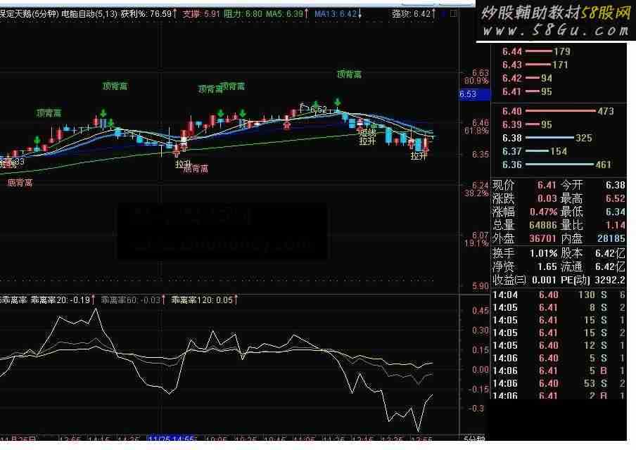 通达信看盘1分钟5分钟15分钟30分钟60分钟看盘指标详解 