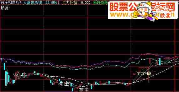 分时跟庄和主力扫盘（指标 分时副图/预警/选股 大智慧 贴图）