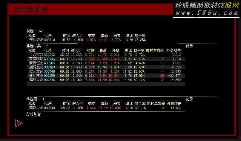 大智慧早盘排序选股股票池