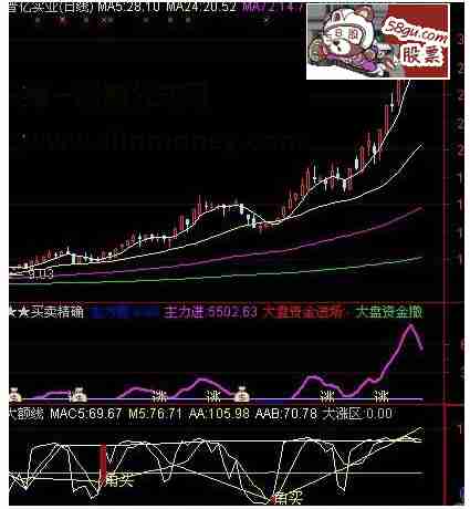 通达信上百个都是你想要指标公式