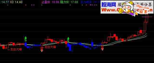 神龙出大海了 赚钱就简单了