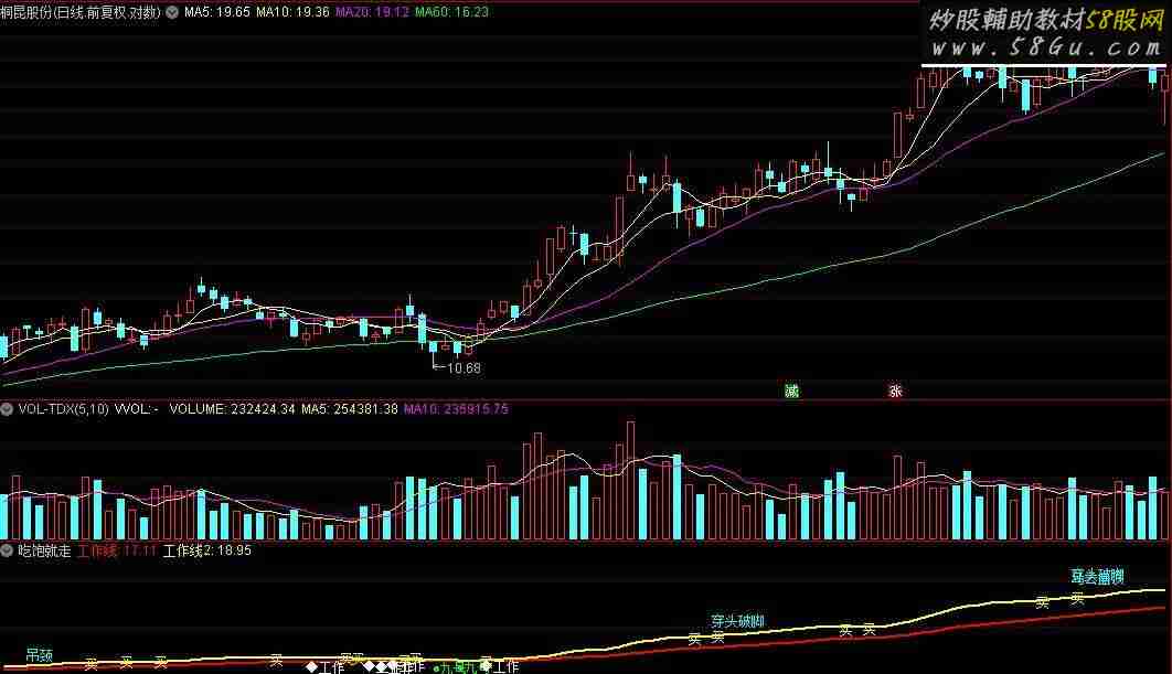 通达信吃饱就走指标公式