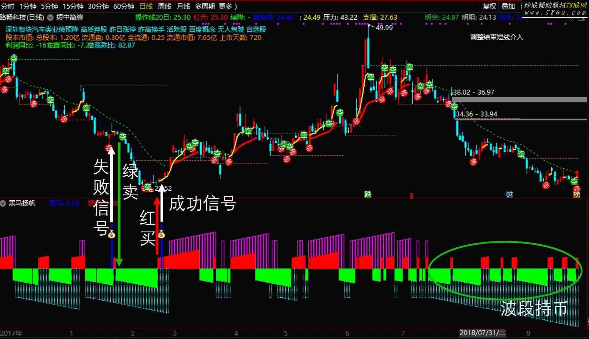 通达信【黑马扬帆】指标选股/副图贴图）完全加密