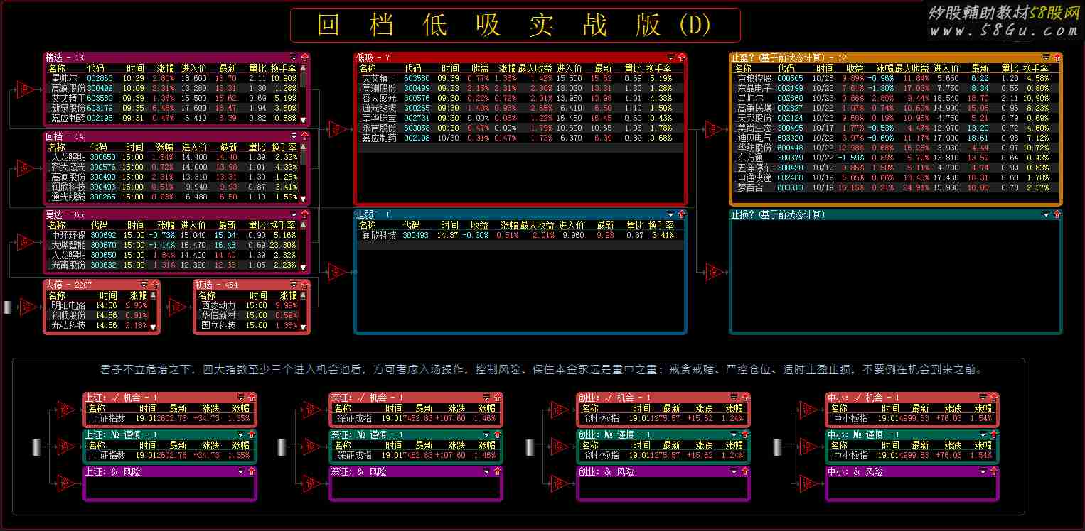 大智慧回档低吸实战版DDD股票池