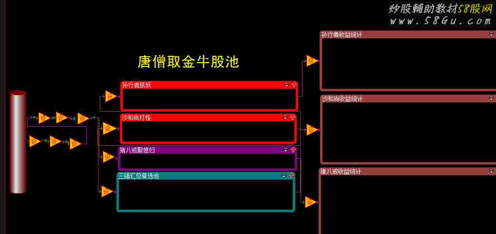 大智慧唐僧西天取经股票池