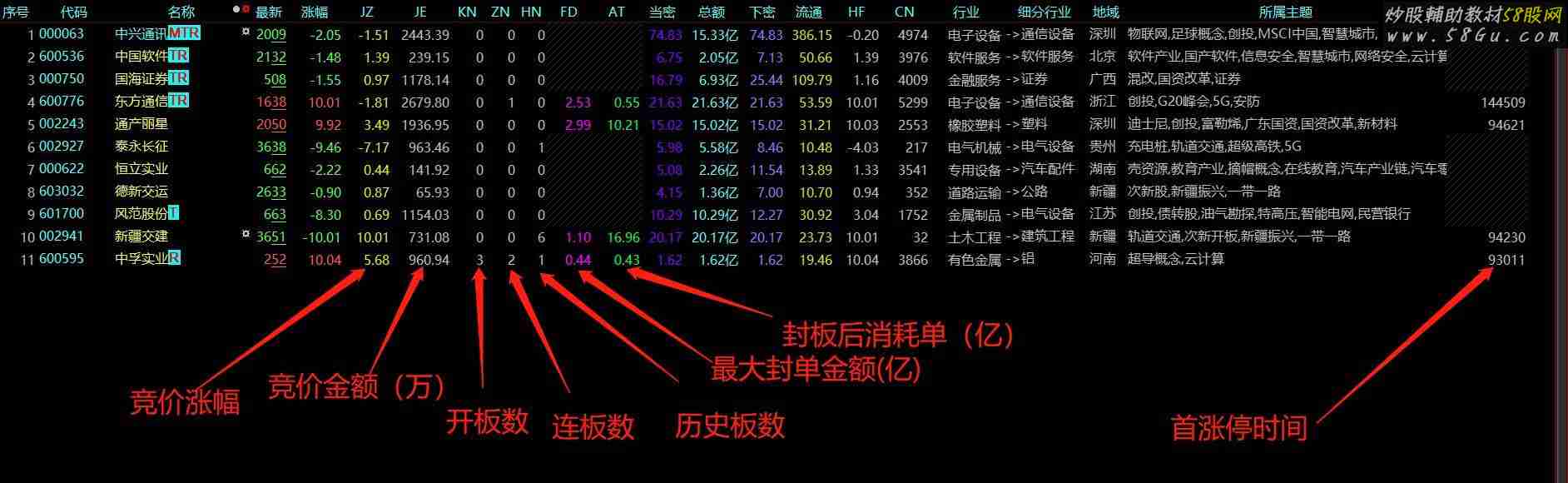 大智慧全自动复盘利器