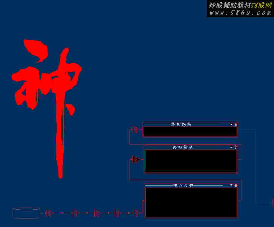 大智慧神字股票池