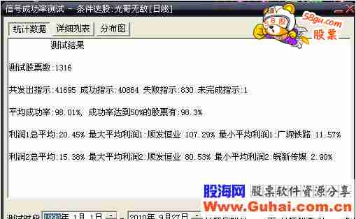 大智慧五天成功率98%的选股公式