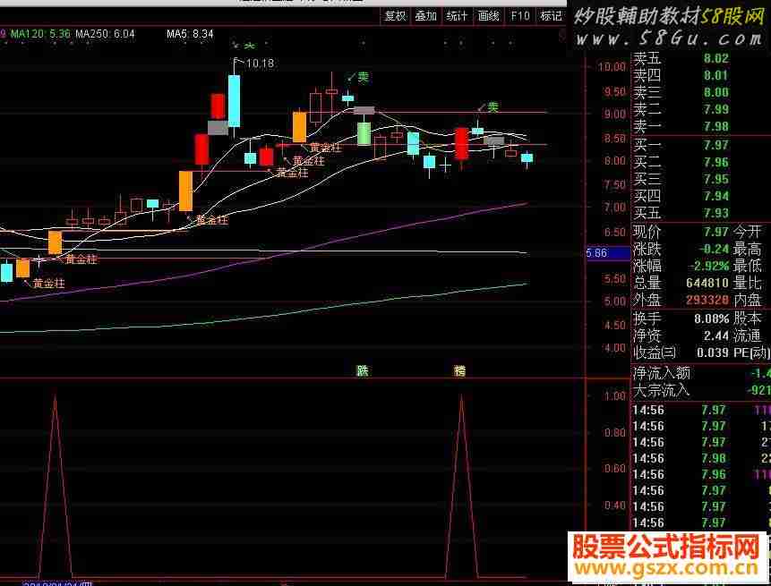 通达信黑马副图（指标副图无未来 贴图）