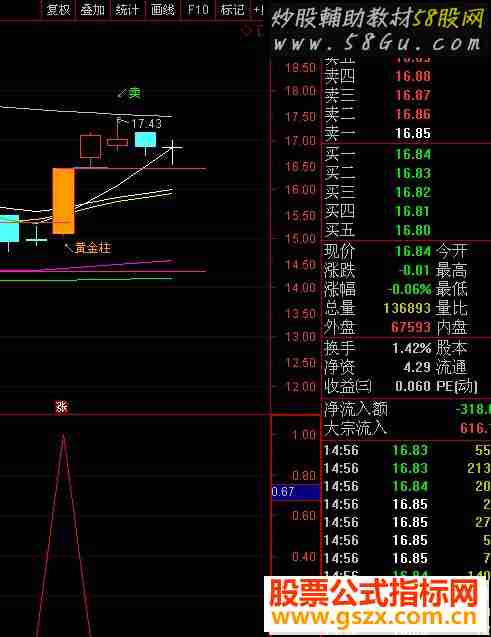 通达信黑马副图（指标副图无未来 贴图）