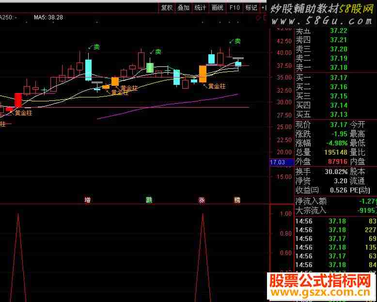 通达信黑马副图（指标副图无未来 贴图）