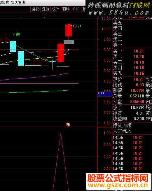 通达信黑马副图（指标副图无未来 贴图）