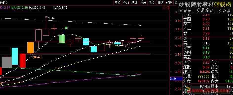 通达信万马奔腾主图指标有未来 卖点参考