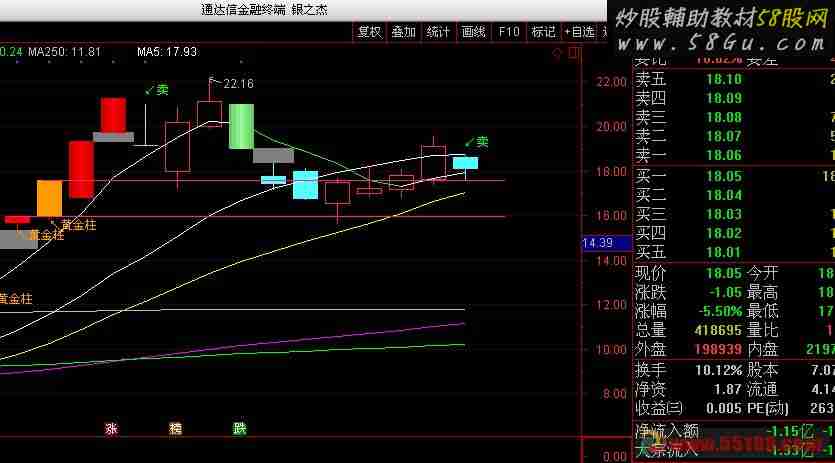 通达信万马奔腾主图指标有未来 卖点参考