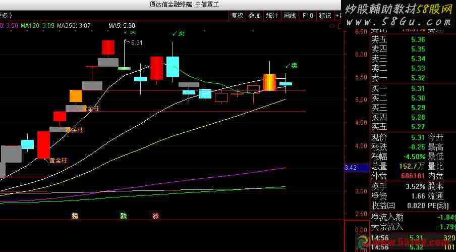 通达信万马奔腾主图指标有未来 卖点参考
