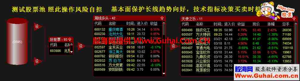 独创价值千万的“天使之乐”通达信股票池免费免密精准当天收益