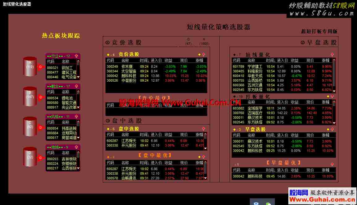 通达信热点板块跟踪器(附股票与板块互查数据,股池模板和DLL公式)