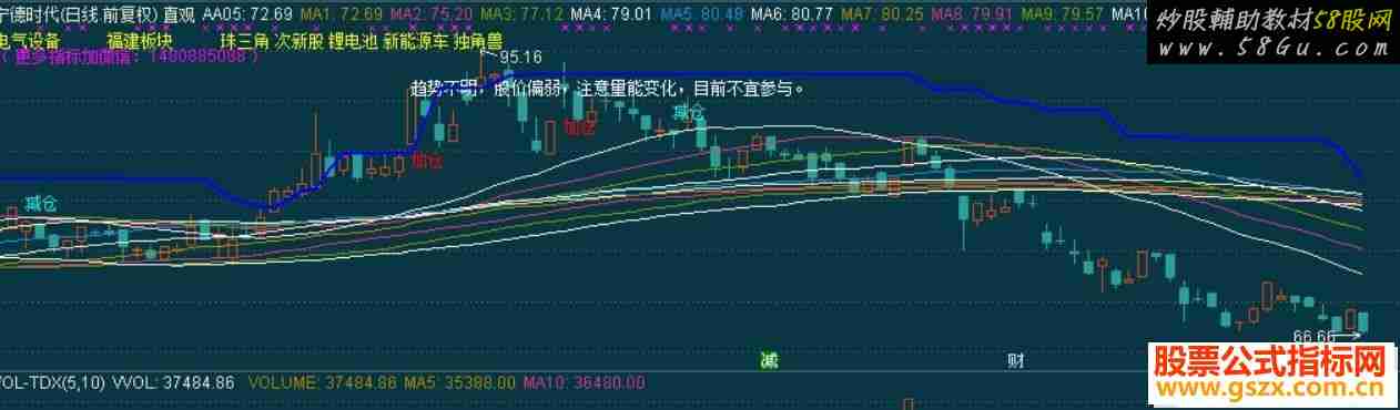 通达信股票买卖主图指标源码贴图