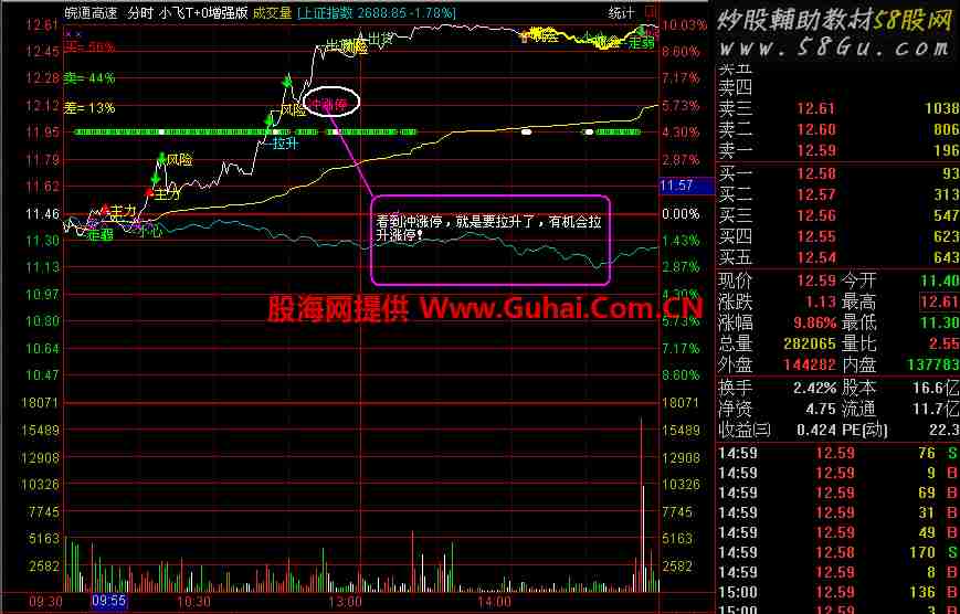小飞T+0增强版 分时主图指标