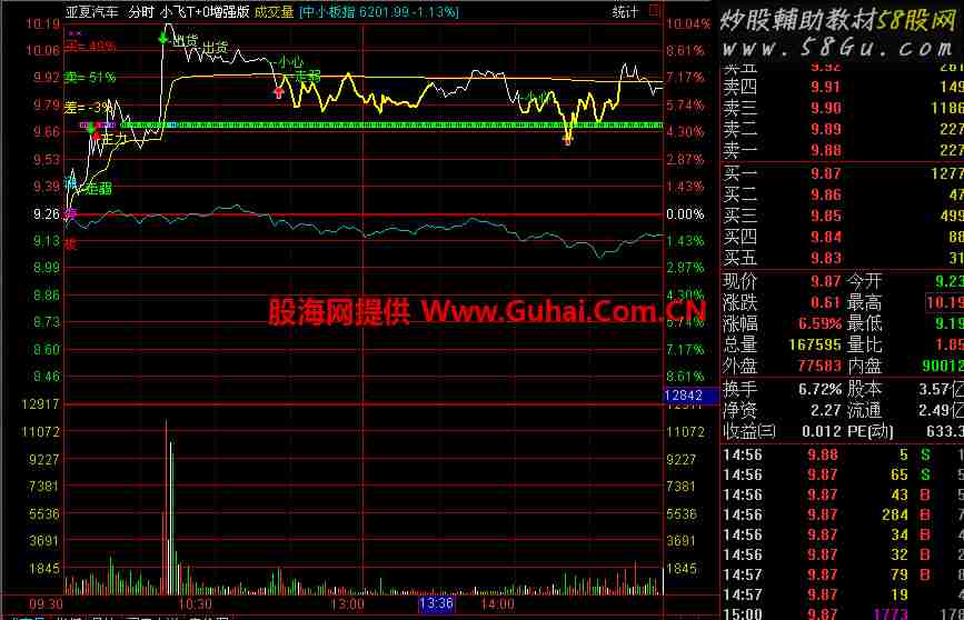 小飞T+0增强版 分时主图指标