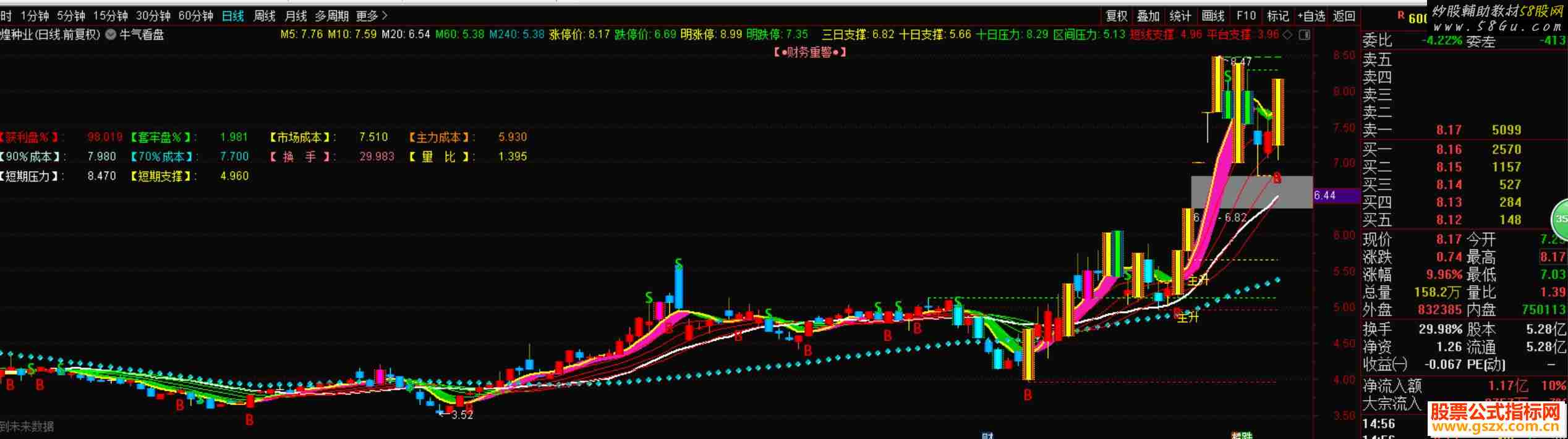 通达信牛气看盘公式主图K线图一个很不错的看盘主图