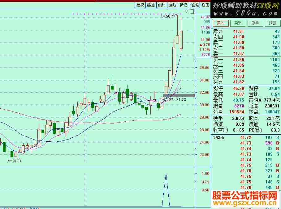 通达信周线扑捉牛股公式选股K线图