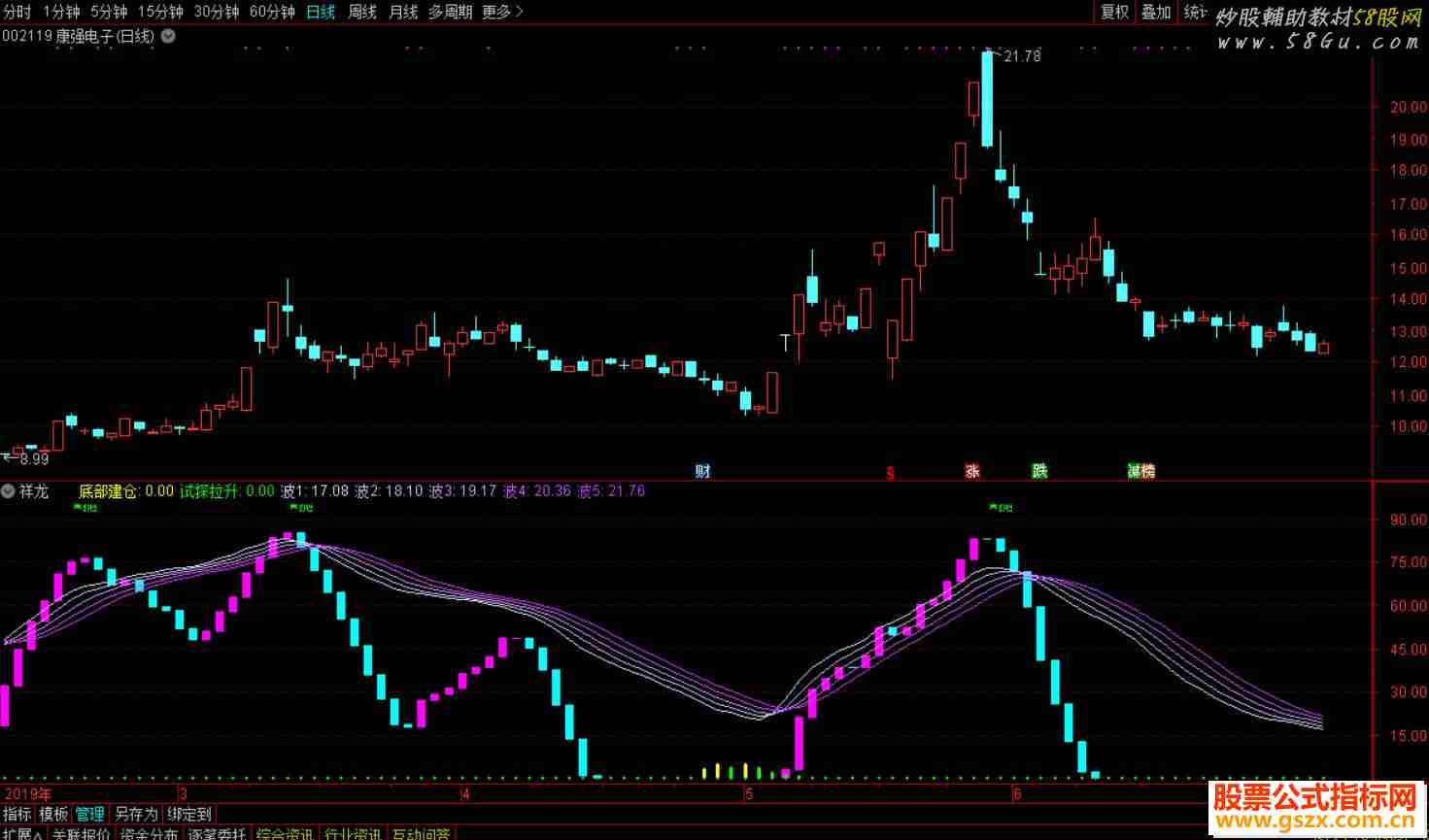 通达信祥龙腾云公式副图K线图上九天揽月下五洋捉妖