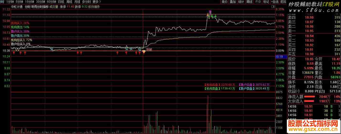 通达及自用多年指标公式附图