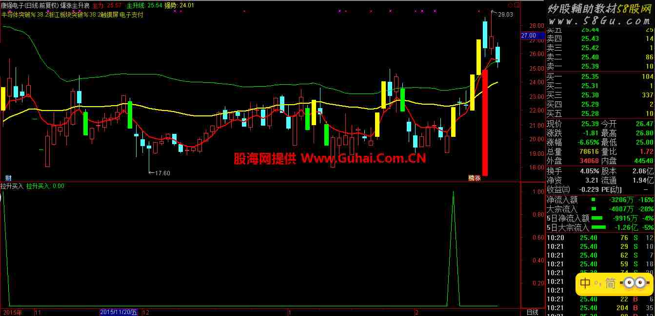 拉升买入 私募收集筹码的主动拉升动作 副图/选股