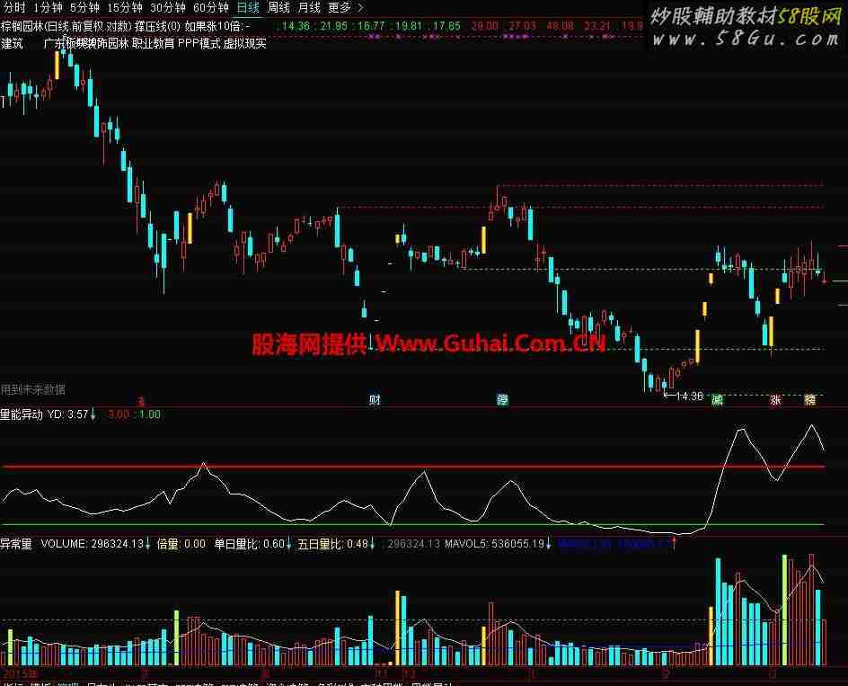 量能异动的撑压力线（指标 主图 通达信）裸K裸量爱好者的福音