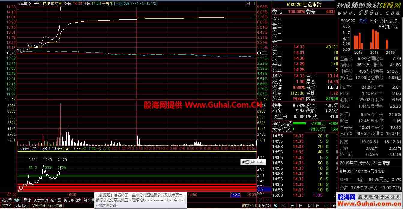 盘中分时图选股(指标 分时选股 通达信)技术要点