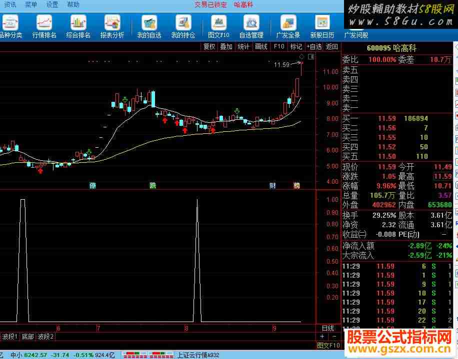 通达信小散大赢家指副图选股源码