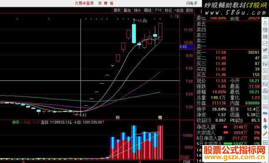 通达信变色成交量公式副图测试图无加密