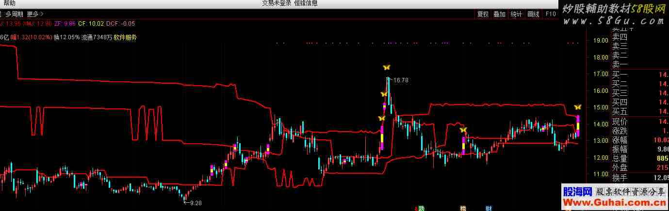 通达信筹码密集位（指标主图贴图）无加密