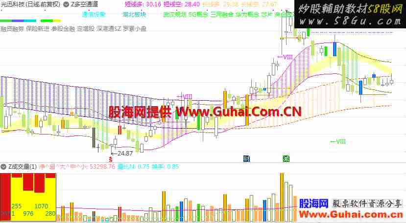 资金流柱图＋彩色成交量（指标 副图 通达信）加密不限时