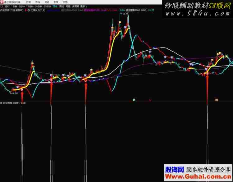 通达信红球预警（公式 主图 副图 选股 测试图）无加密 不限时
