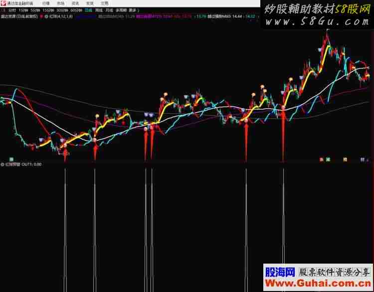 通达信红球预警（公式 主图 副图 选股 测试图）无加密 不限时