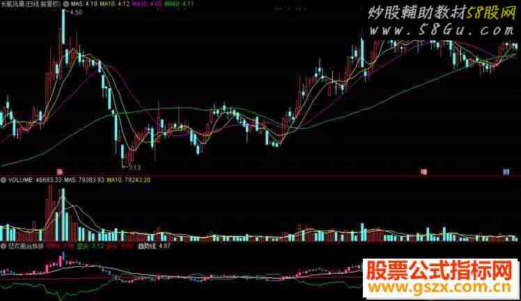 通达信悲欢离合姊妹（公式 副图 源码 测试图）无加密