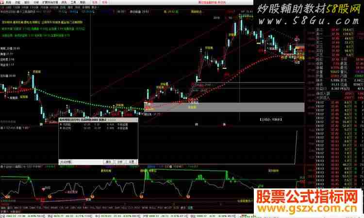 通达信牛股起曝（公式 预警 测试图）无未来函数，无加密