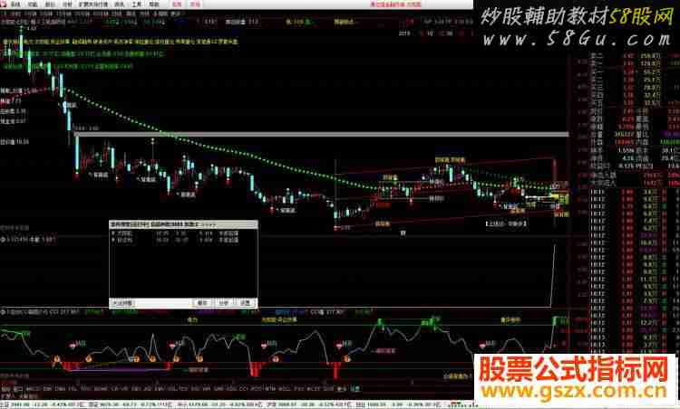 通达信牛股起曝（公式 预警 测试图）无未来函数，无加密
