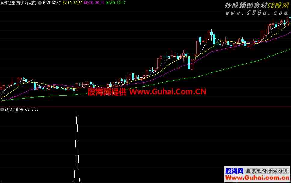 银底金山角（指标，选股/副图，通达信）无加密