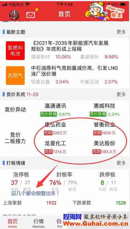 通达信竞价爆量预警（指标 分时主图/选股贴图