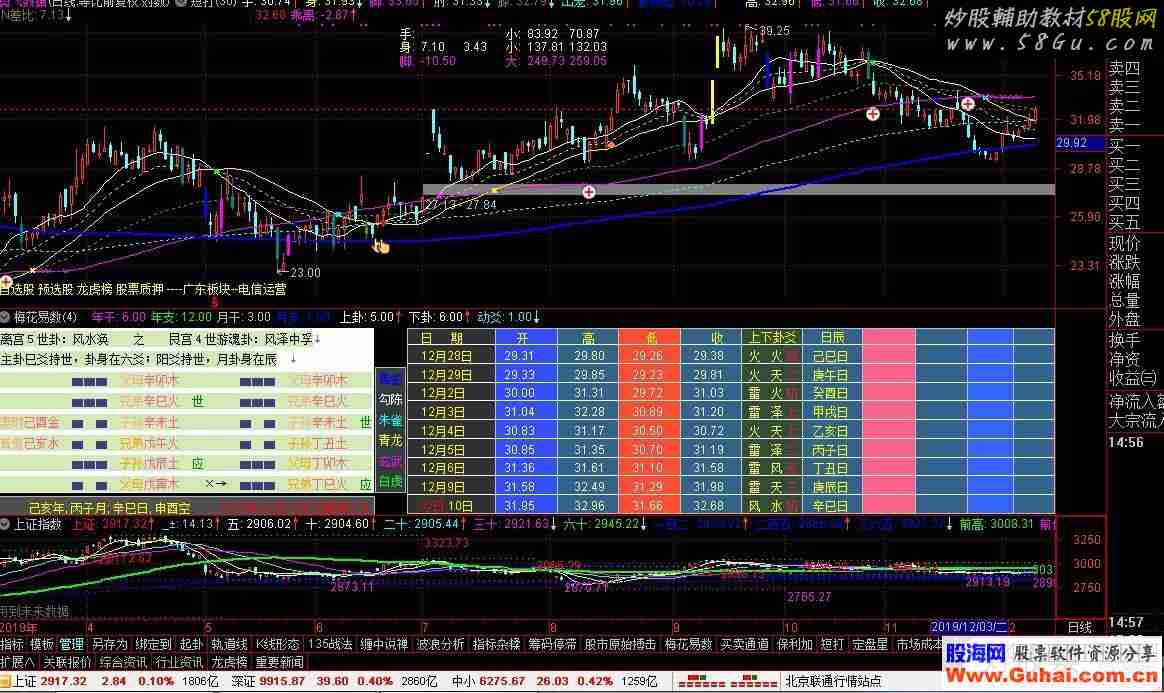 通达信梅花易数价格自动起卦指标