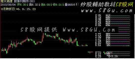 飞狐江恩轮中轮+点石成金主图指标公式